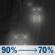 Tonight: Rain. Cloudy, with a low around 41. Southeast wind 0 to 10 mph. Chance of precipitation is 90%. New rainfall amounts between a tenth and quarter of an inch possible. Tonight: Rain