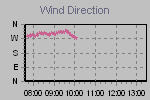 Wind Direction Thumbnail